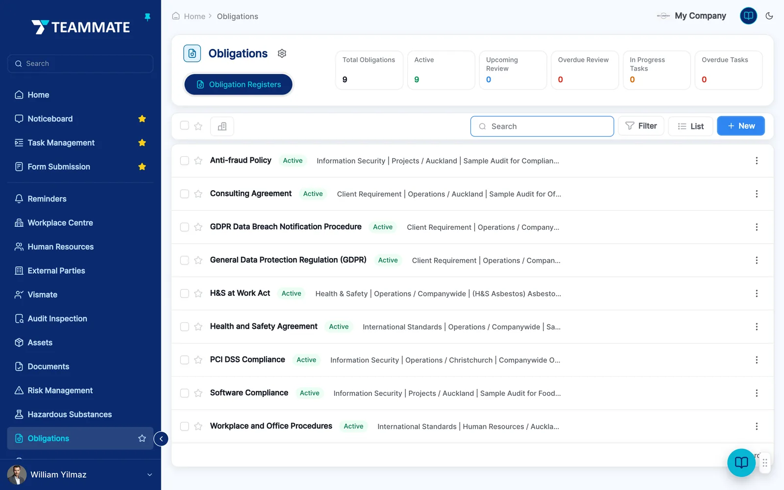 The obligations register in Teammate with duties, owners and due dates