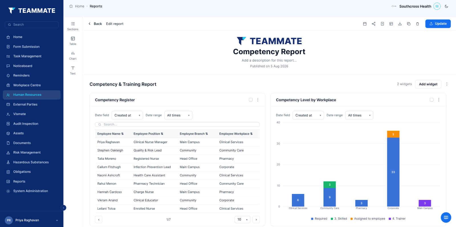 Competency and credentialing report in Teammate App