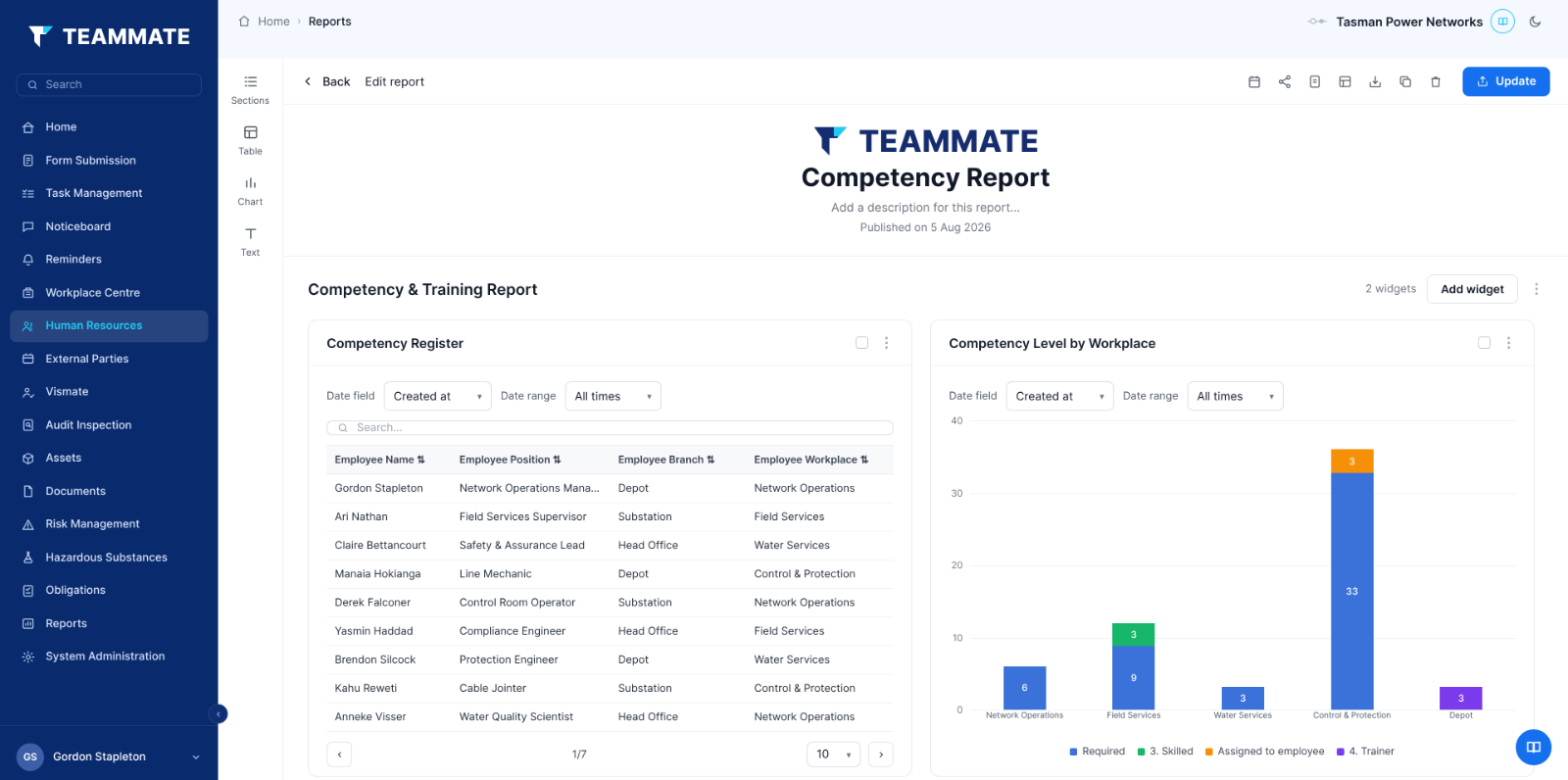 Competency and authorisation register in Teammate App