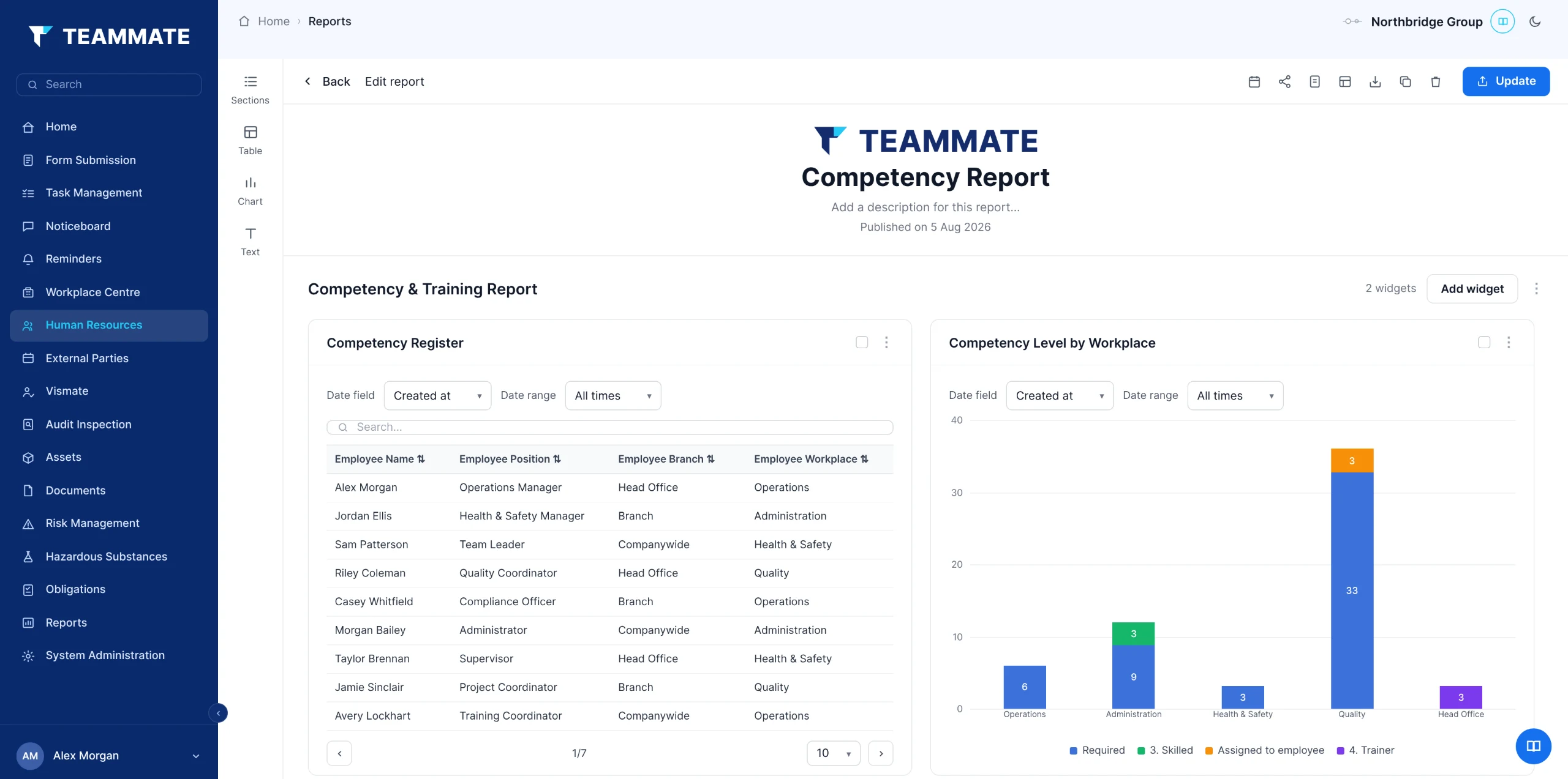 Competency report in Teammate App