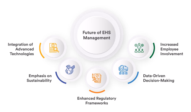EHS Management TeammateApp